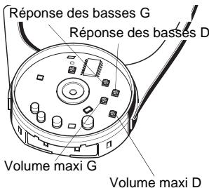 SENNHEISER SET 820 - Réglages en fonction de l'audition des malentendants - 1