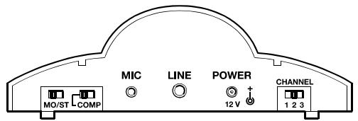 SENNHEISER SET 820 - Raccordement de I'émetteur (chargeur) - 1