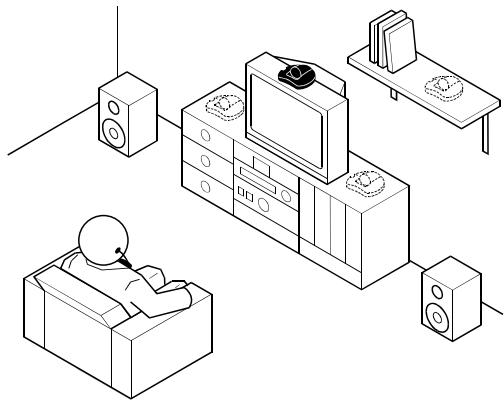 SENNHEISER SET 820 - Où placer l'émetteur - 1