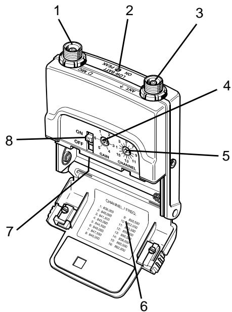 SENNHEISER SK 5012 - Bedieningselementen - 1