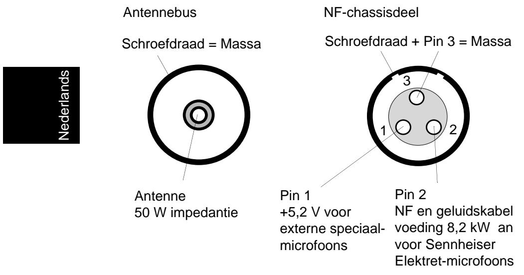 SENNHEISER SK 5012 - SK 5012 - toewijzing van chassisdelen - 1