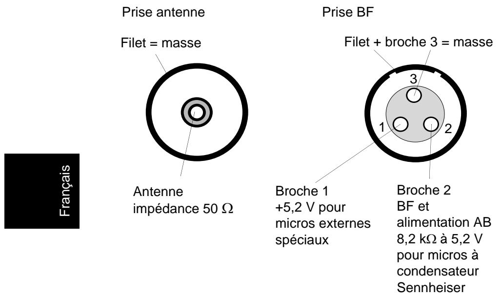 SENNHEISER SK 5012 - En cas de problème... - 2