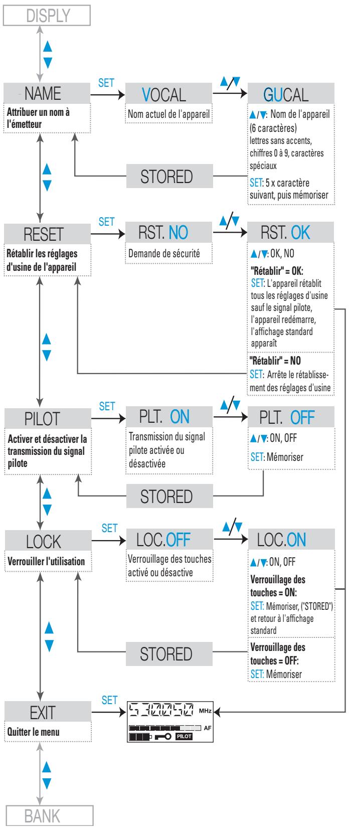 SENNHEISER SKM 565 G2 - Quitter le menu - 2