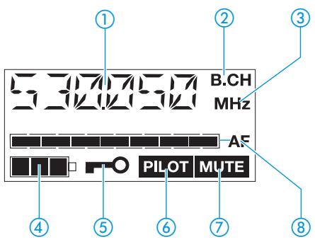SENNHEISER SKM 565 G2 - Affichages - 1