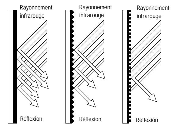 SENNHEISER SZI 1029-10 - PROPAGATION DU RAYONNEMENT INFRAROUGE - 1