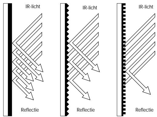 SENNHEISER SZI 1029-10 - VERSPREIDING VAN HET INFRARODE LICH - 1