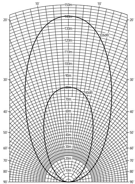 SENNHEISER SZI 1029-10 - PROPAGATION DU RAYONNEMENT INFRAROUGE - 1
