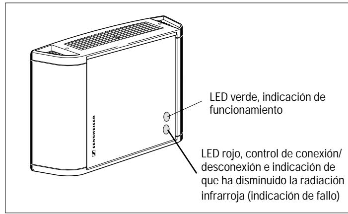 SENNHEISER SZI 1029-10 - INDICACION DE FALLO - 1