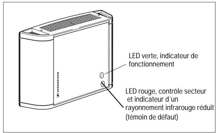SENNHEISER SZI 1029-10 - PROPAGATION DU RAYONNEMENT INFRAROUGE - 10