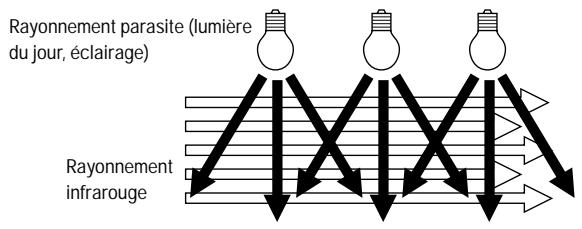 SENNHEISER SZI 1029-10 - INFLUENCE D'UN RAYONNEMENT PARASITE - 2
