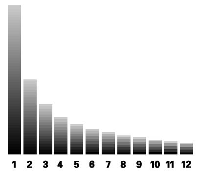SENNHEISER SZI 1029-10 - POTENCIA DE RADIACION - 1