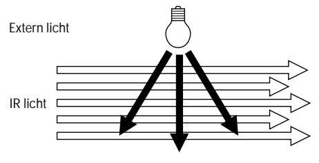 SENNHEISER SZI 1029-10 - GORDIJNEN, TAPIJTEM, VERF - 1