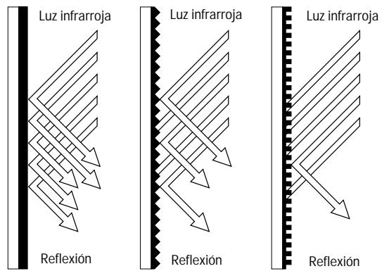 SENNHEISER SZI 1029-10 - PROPAGACION DE LA LUX INFRARROJA - 1