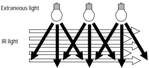 SENNHEISER SZI 1029-10 - IMPACT OF CURTAINS, CARPETS, AND PAINTS - 2