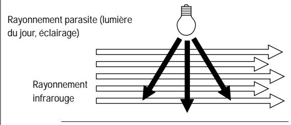 SENNHEISER SZI 1029-10 - INFLUENCE D'UN RAYONNEMENT PARASITE - 1