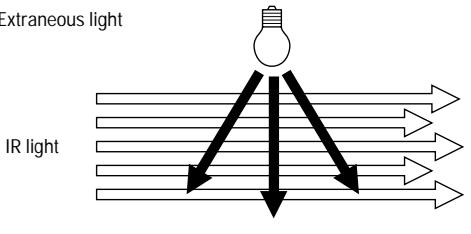SENNHEISER SZI 1029-10 - IMPACT OF CURTAINS, CARPETS, AND PAINTS - 1
