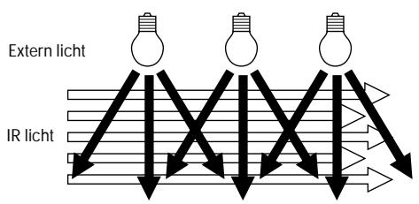 SENNHEISER SZI 1029-10 - GORDIJNEN, TAPIJTEM, VERF - 2