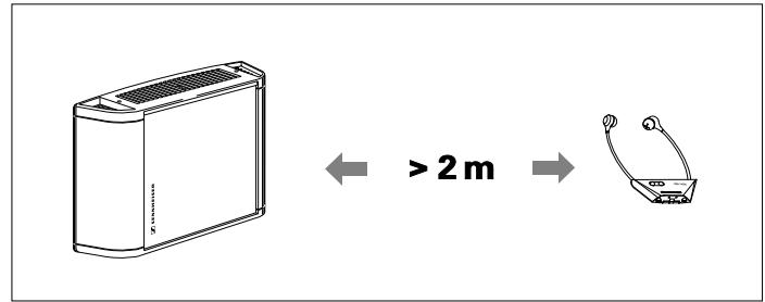 SENNHEISER SZI 1029-10 - DISTANCIA ENTRE RADIadores Y RECEPTORES - 1