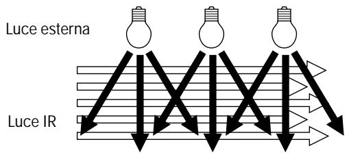 SENNHEISER SZI 1029-10 - TENDE, TAPPETI, COLORI - 2