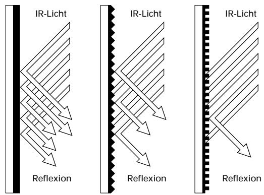SENNHEISER SZI 1029-10 - AUSBREITUNG DES INFRAROTEN LICHTES - 1