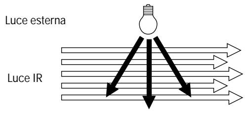 SENNHEISER SZI 1029-10 - TENDE, TAPPETI, COLORI - 1