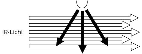 SENNHEISER SZI 1029-10 - FREMDLICHT-EINFLU8 - 1