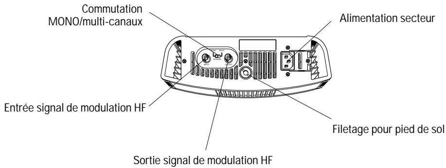 SENNHEISER SZI 1029-10 - Chainage de plusieurs diffuseurs - 2
