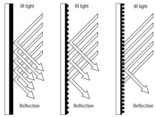 SENNHEISER SZI 1029-10 - PROPAGATION OF INFRA-RED LIGHT - 1