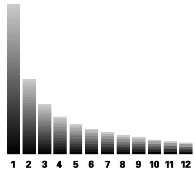 SENNHEISER SZI 1029-10 - STRAHLUNGSLEISTUNG - 1