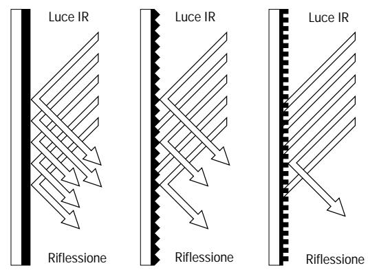 SENNHEISER SZI 1029-10 - PROPAGAZIONE DELLA LUCE INFRAROSSA - 1
