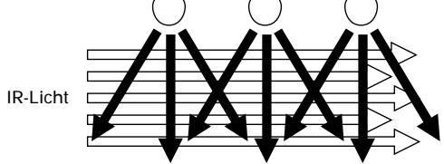 SENNHEISER SZI 1029-10 - FREMDLICHT-EINFLU8 - 2