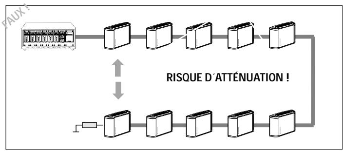 SENNHEISER SZI 1029-10 - PROPAGATION DU RAYONNEMENT INFRAROUGE - 8