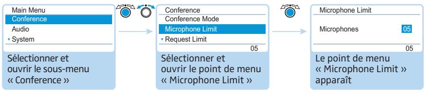 SENNHEISER ADN - Utilisation du menu de commande - 2
