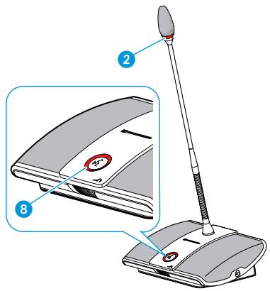 SENNHEISER ADN - Réglage du nombre maximal d'orateurs avec droit de parole simultané « Microphone Limit » - 6