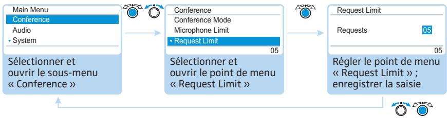 SENNHEISER ADN - Réglage du nombre maximal d'orateurs avec droit de parole simultané « Microphone Limit » - 2