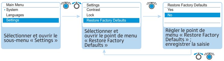 SENNHEISER ADN - Rétabillisement des réglages d'usine - « Restore Factory Defaults » - 1