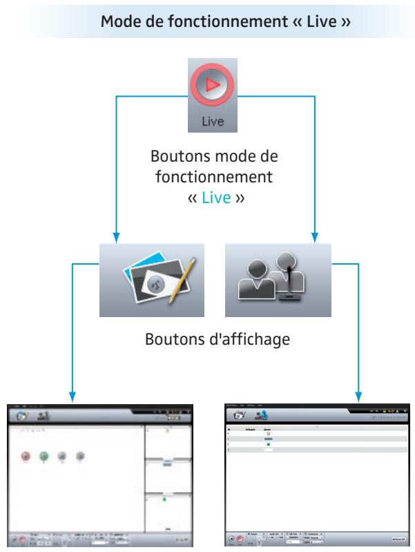 SENNHEISER ADN - Représentations du logiciel selon le mode de fonctionnement - 2