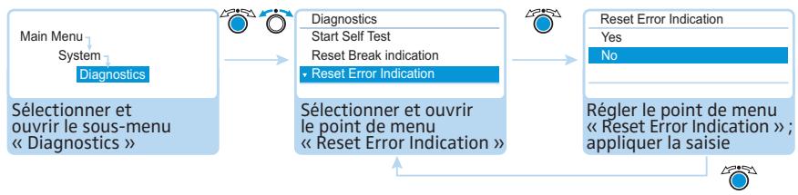 SENNHEISER ADN - Analyse système – Sous-menu « Diagnostics » - 9