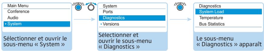 SENNHEISER ADN - Analyse système – Sous-menu « Diagnostics » - 1