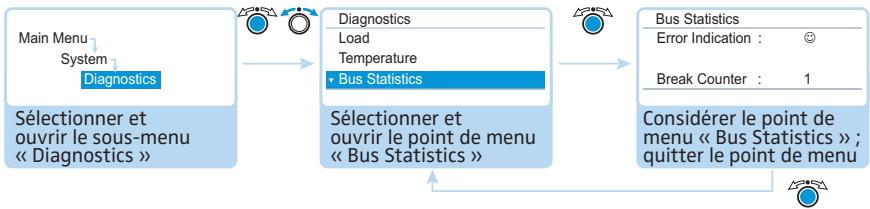 SENNHEISER ADN - Analyse système – Sous-menu « Diagnostics » - 5