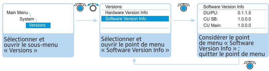SENNHEISER ADN - Analyse système – Sous-menu « Diagnostics » - 13