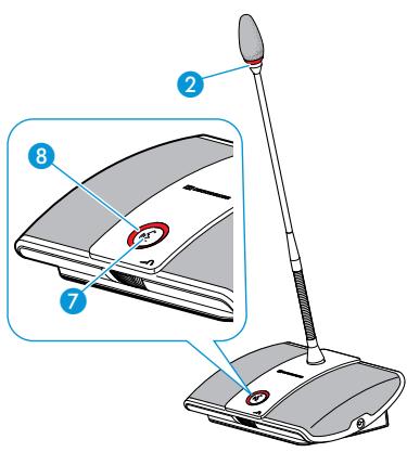 SENNHEISER ADN - Coupure du microphone/retrait de la demande de droit de parole - 1