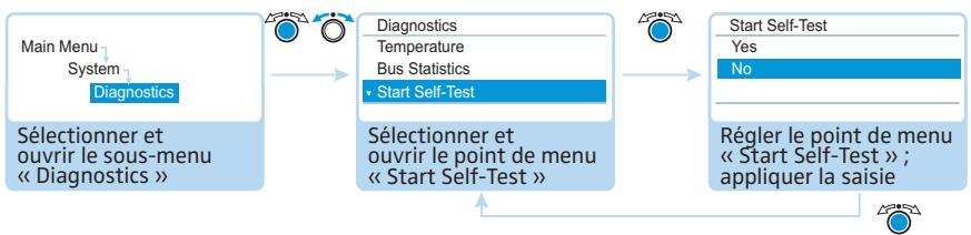 SENNHEISER ADN - Analyse système – Sous-menu « Diagnostics » - 6