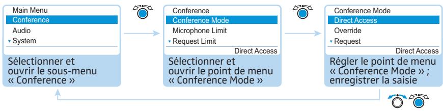 SENNHEISER ADN - Réglage du mode de fonctionnement conférence - « Conference Mode » - 1