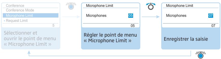 SENNHEISER ADN - Utilisation du menu de commande - 3