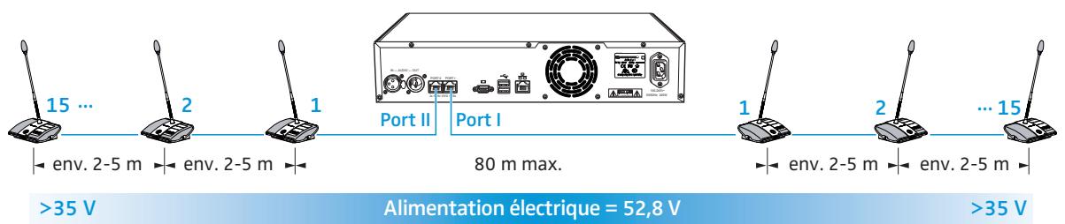 SENNHEISER ADN - Montage du système de conférence - 1