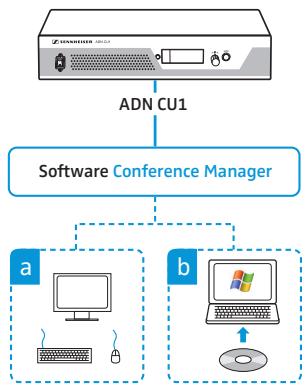 SENNHEISER ADN - Configuration et commande du système de conférence - 1