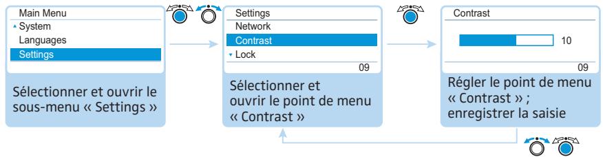 SENNHEISER ADN - Réglage du contraste de l'écran - « Contrast » - 1