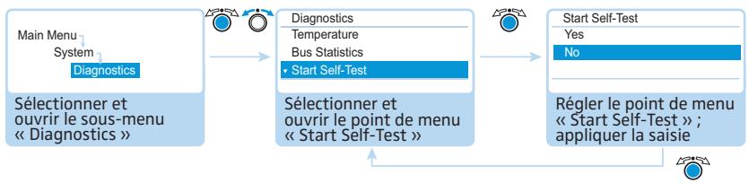 SENNHEISER ADN - Contrôle du système et identification des problèmes - « System » - 3