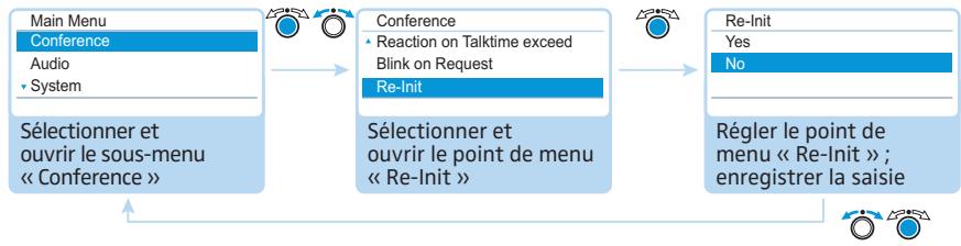 SENNHEISER ADN - Réglage du nombre maximal d'orateurs avec droit de parole simultané « Microphone Limit » - 11